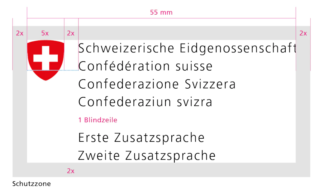 Sprachvarianten