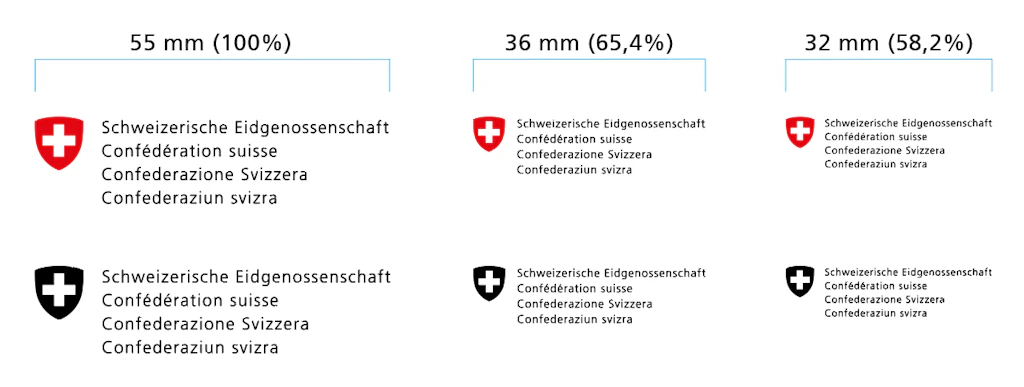 Anwendungsgrössen
